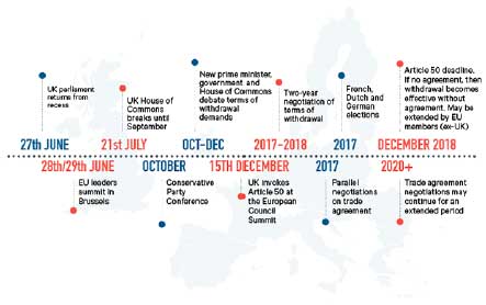 investment-brexit